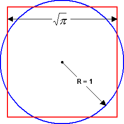 Quadratur des Einheitskreises