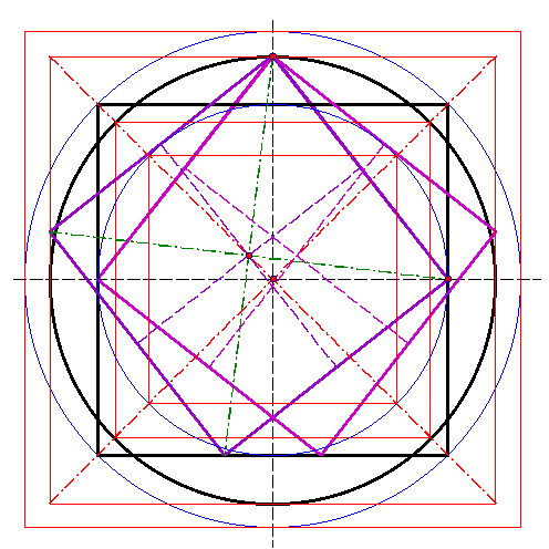  Ableitung der beiden Grundquadrate 