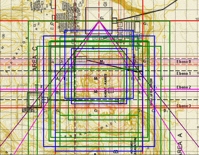 Die Quadrate in Gizeh