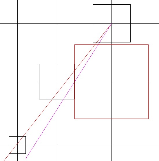 Umquadrat in der Basiskarte des Gizeh-Komplexes