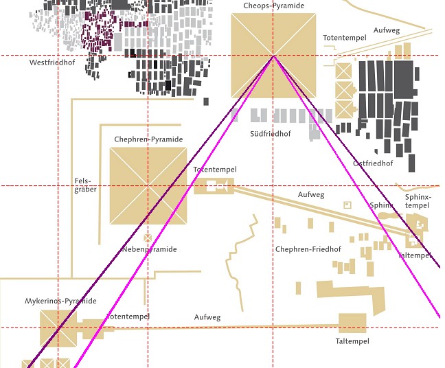 Quadraturwinkel in der Karte des Gizeh-Komplexes