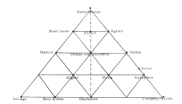 Externstein-Pyramide nach W.Machalett