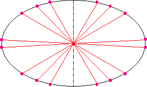 Ellipse Mittelwerte