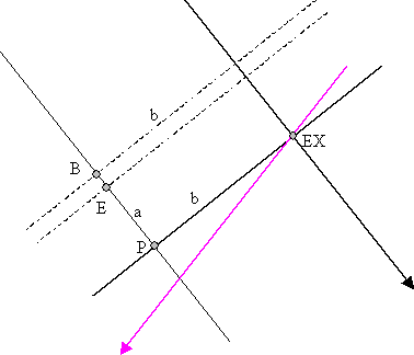  Externsteine - Abstände 