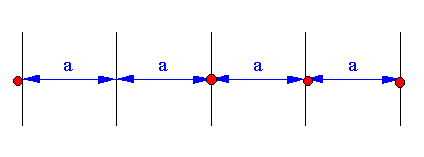 Abbildung einer regelmäßigen Abstandsteilung