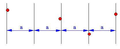 Abbildung einer Linearen Unterteilung