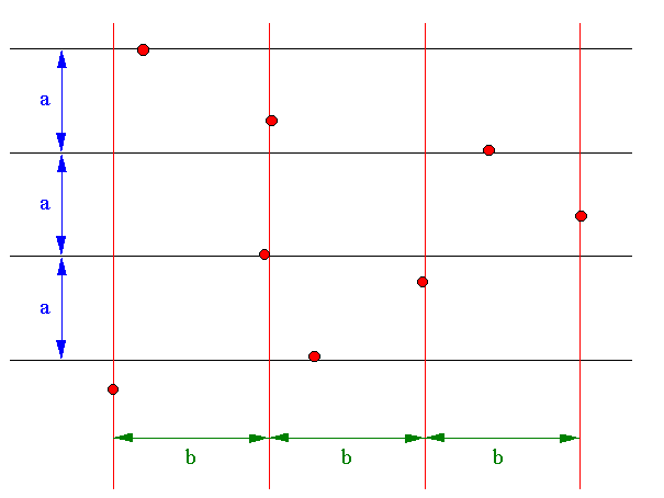 Abbildung Gitterbildung durch Kombination zweier Abstandsteilungen