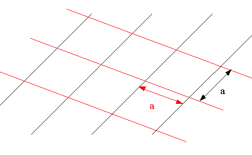 Abbildung Quadratisches Gitter