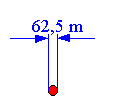 Abbildung eines Mikropunktes für einen Maßstab von 1:25000