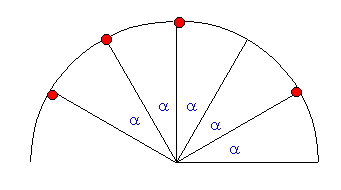Abbildung Kreisteilung