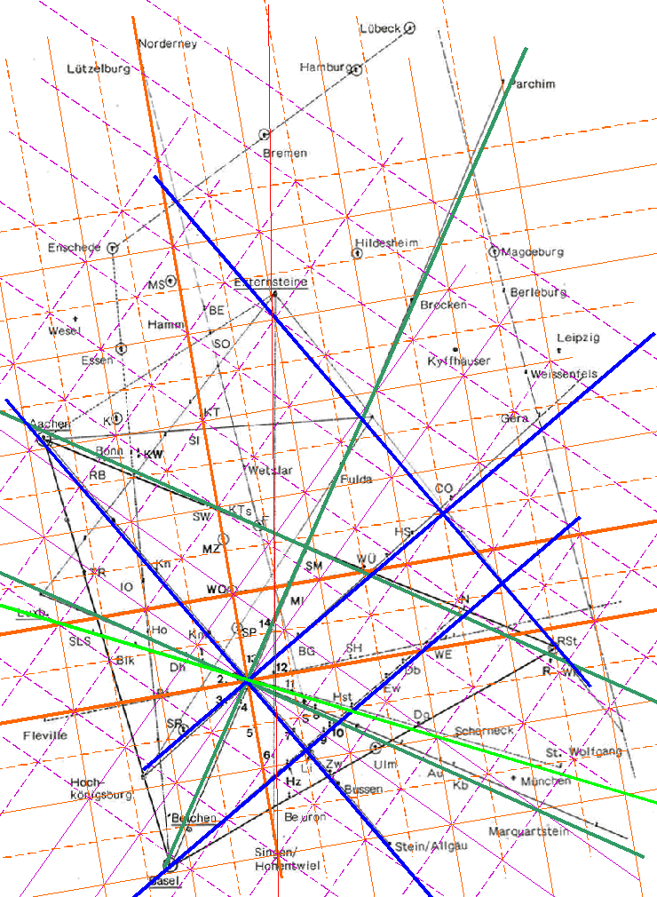 Auswertung des DG-Gitters