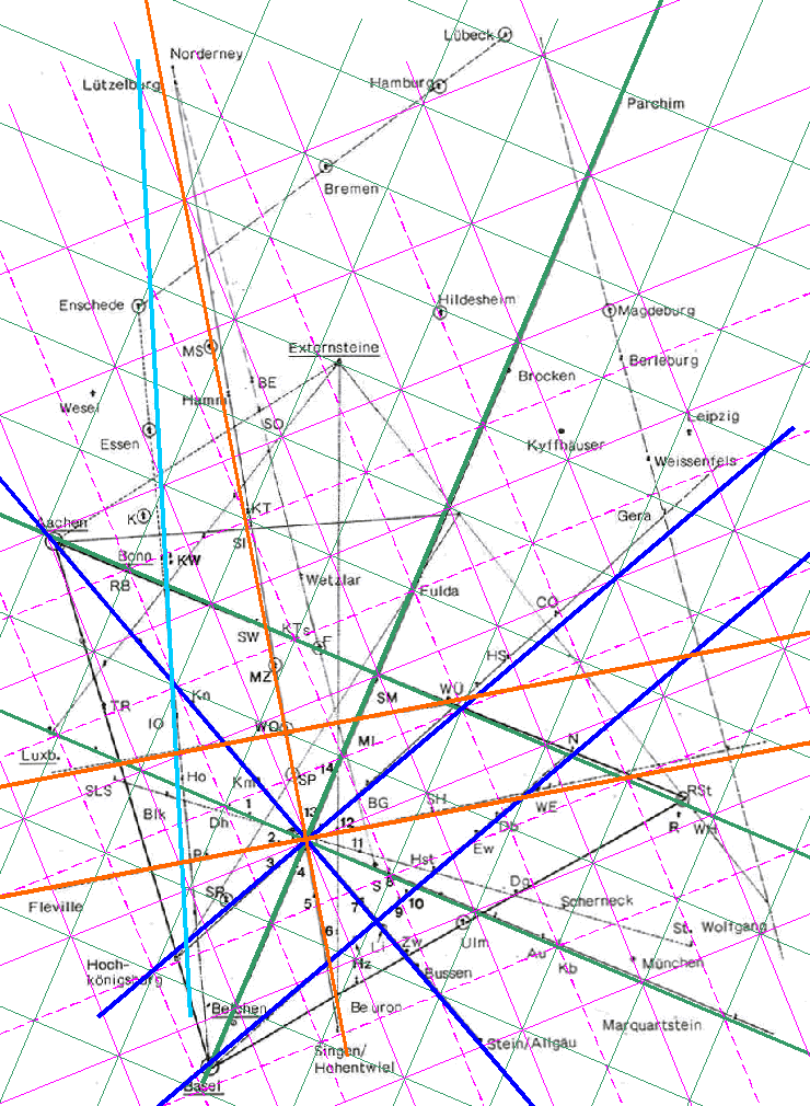 Auswertung des LE-Gitters