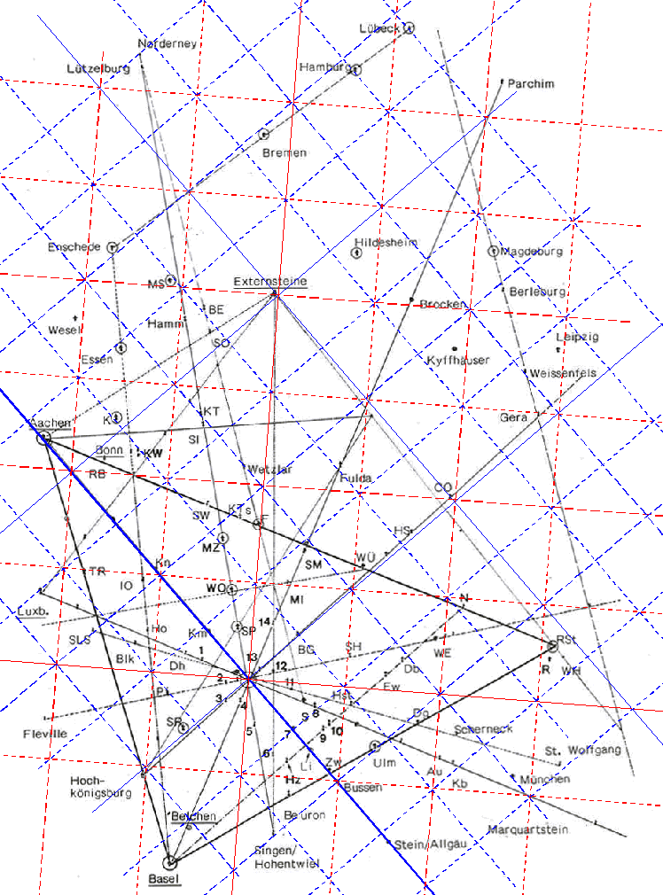 Gitter aus der Logen-Linie