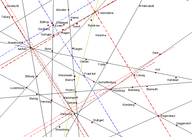 Bildung des Externstein-Systems 1