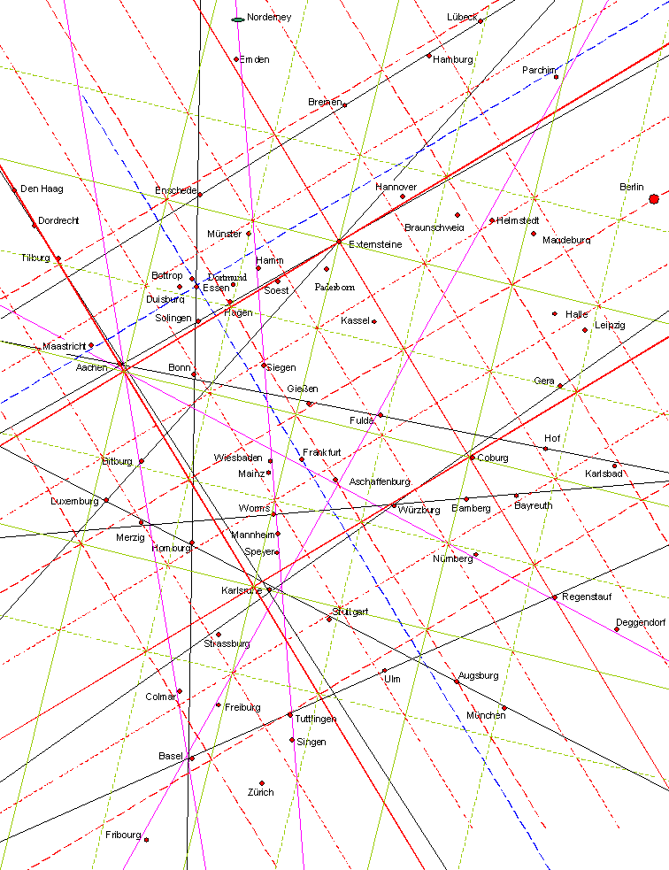 Bildung des Externstein-Systems 2