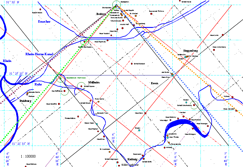 Magnetische Richtungen