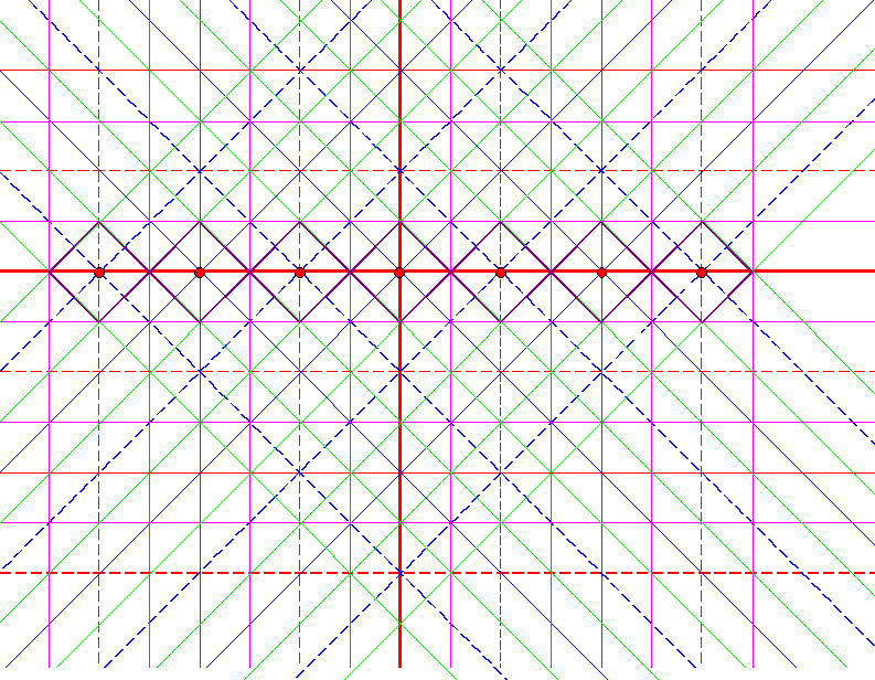 sieben diagonale Quadrate abstrahiert