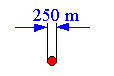  Geometriebestimmung in Landschaften 