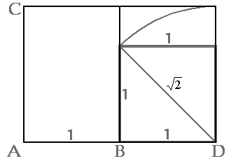 Proportions-Modul DIN 1