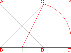 Proportions-Modul goldener Schnitt