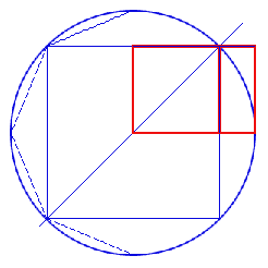 Proportions-Modul Quadrat