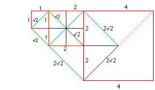 Proportions-Modul Quadrat 2
