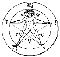 Vitruvian Eliphas Levi