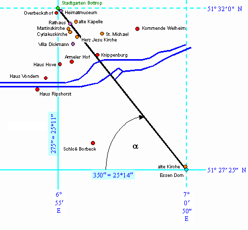  Die Grundlinie Bottrop - Essen 