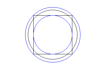 Erweiterung durch Kreise
