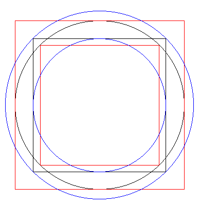 Kreise und Quadrate