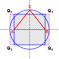 Fläche des Kreises 2